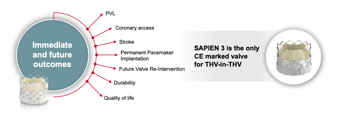 The first choice for TAVI.  The optimal choice for THV-in-THV.