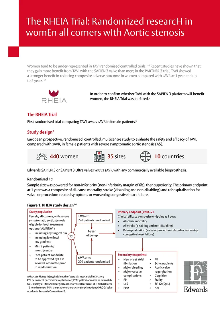 Thumbnail of RHEIA trial results for TAVI implanters