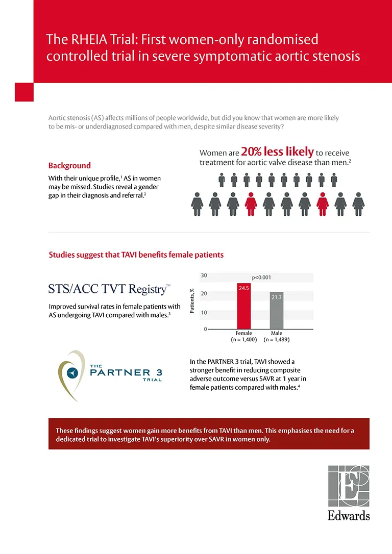 Thumbnail of RHEIA trial results for general cardiologists